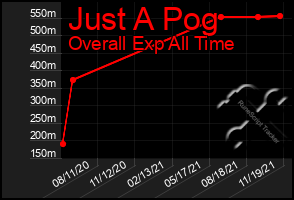 Total Graph of Just A Pog