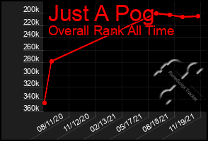 Total Graph of Just A Pog