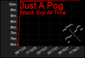 Total Graph of Just A Pog
