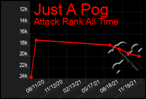 Total Graph of Just A Pog