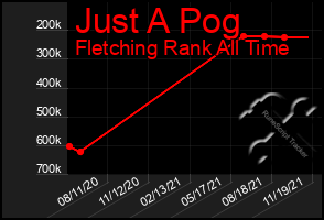 Total Graph of Just A Pog