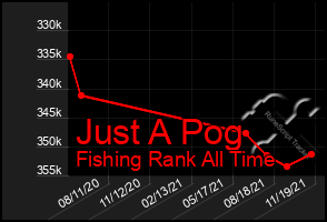 Total Graph of Just A Pog