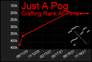 Total Graph of Just A Pog