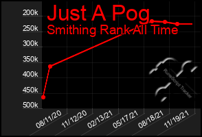 Total Graph of Just A Pog