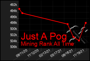 Total Graph of Just A Pog