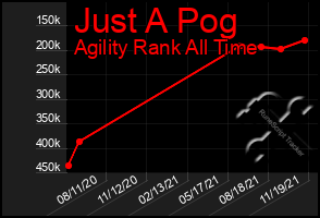 Total Graph of Just A Pog