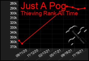 Total Graph of Just A Pog