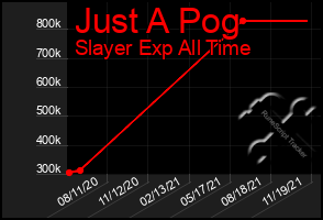 Total Graph of Just A Pog