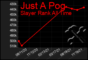 Total Graph of Just A Pog
