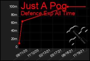 Total Graph of Just A Pog