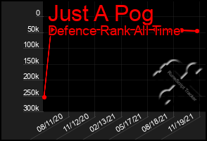 Total Graph of Just A Pog