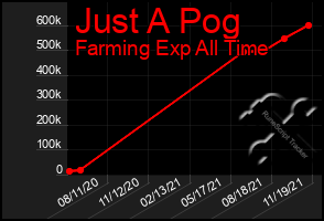 Total Graph of Just A Pog