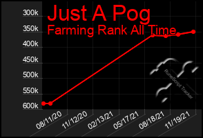 Total Graph of Just A Pog