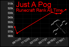 Total Graph of Just A Pog