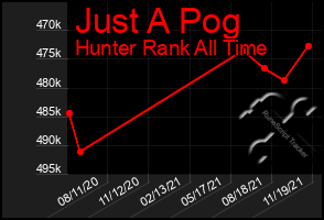 Total Graph of Just A Pog
