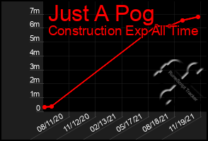 Total Graph of Just A Pog