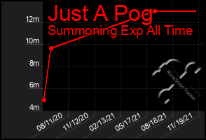 Total Graph of Just A Pog