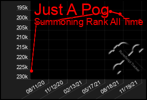 Total Graph of Just A Pog