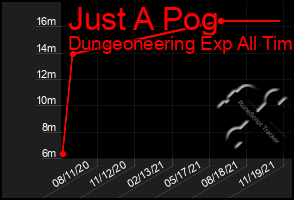 Total Graph of Just A Pog
