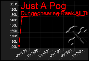 Total Graph of Just A Pog