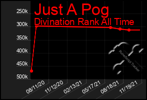 Total Graph of Just A Pog