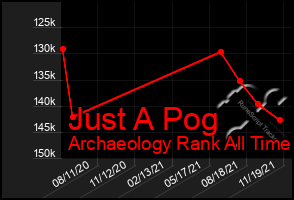 Total Graph of Just A Pog