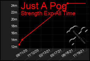 Total Graph of Just A Pog