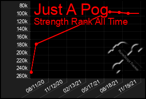Total Graph of Just A Pog
