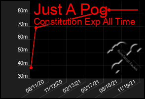 Total Graph of Just A Pog