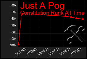 Total Graph of Just A Pog