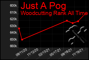 Total Graph of Just A Pog