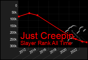 Total Graph of Just Creepin