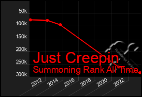 Total Graph of Just Creepin