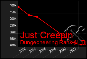 Total Graph of Just Creepin