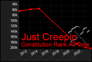 Total Graph of Just Creepin