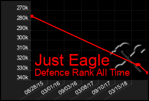 Total Graph of Just Eagle