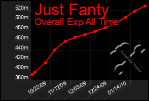 Total Graph of Just Fanty