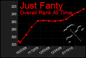 Total Graph of Just Fanty