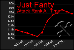 Total Graph of Just Fanty