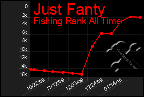 Total Graph of Just Fanty