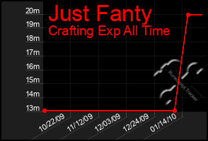 Total Graph of Just Fanty