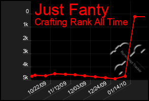 Total Graph of Just Fanty