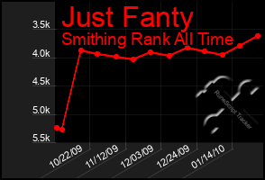 Total Graph of Just Fanty