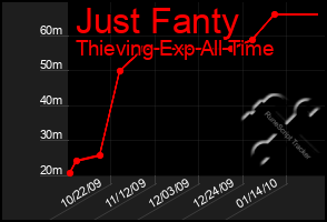 Total Graph of Just Fanty