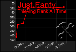 Total Graph of Just Fanty