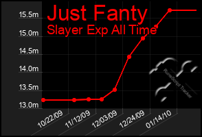 Total Graph of Just Fanty