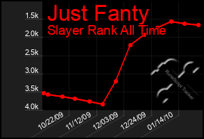 Total Graph of Just Fanty