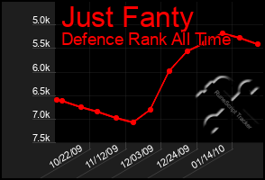 Total Graph of Just Fanty