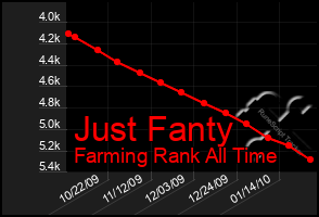 Total Graph of Just Fanty