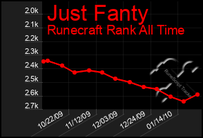 Total Graph of Just Fanty